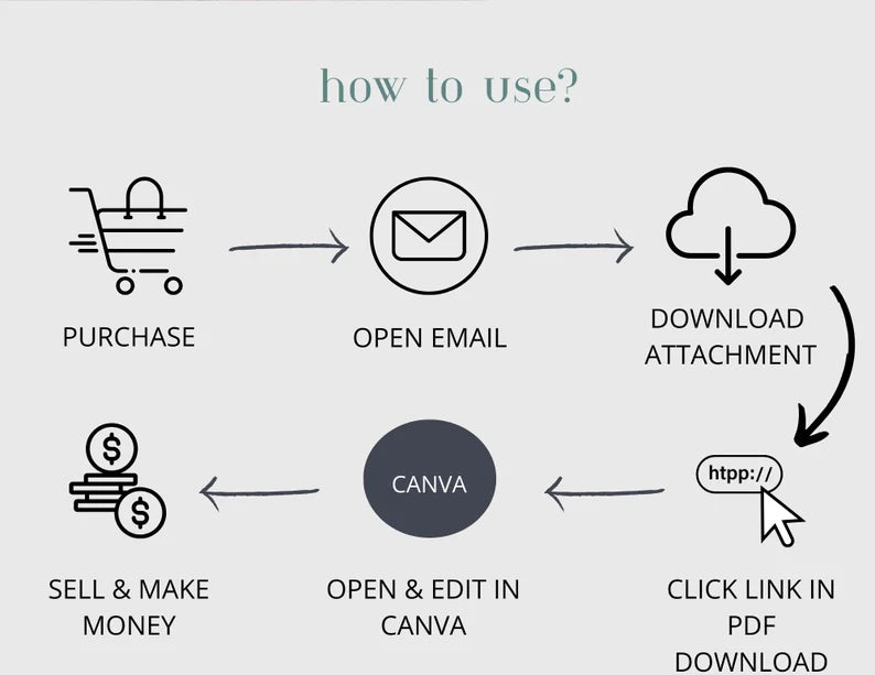 CHAKRA HEALING WORKBOOK /PLANNER
